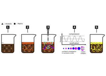 Accelerated Extraction