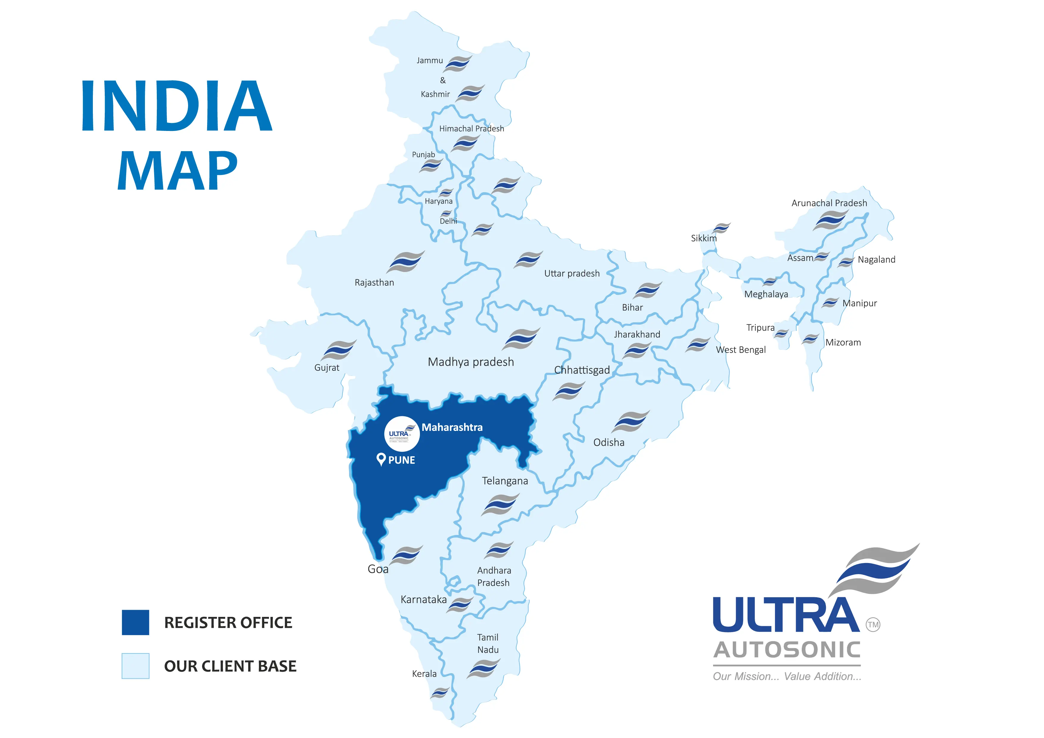 ULTRA AUTOSONIC LLP